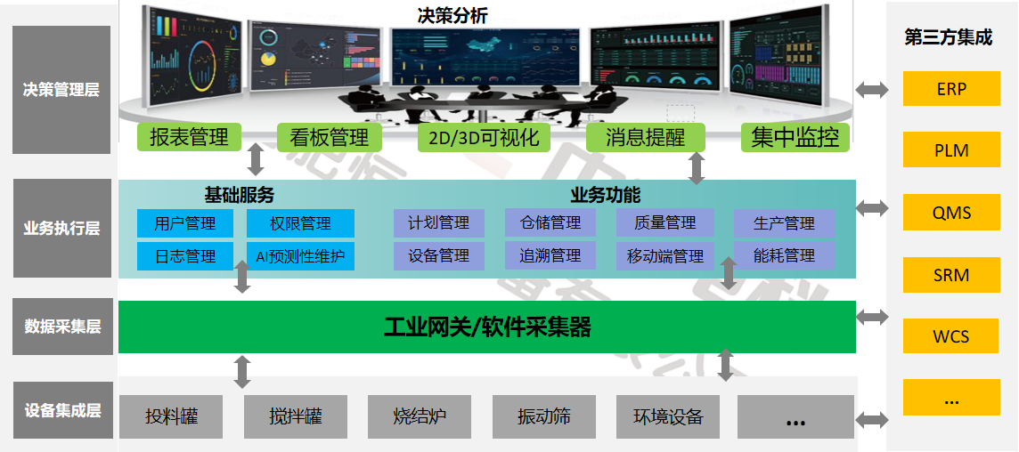 新能源资料数字化工厂