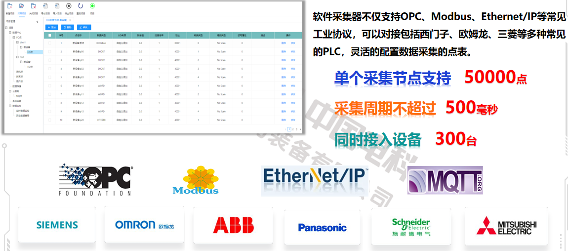 SCADA（数据采集系统）