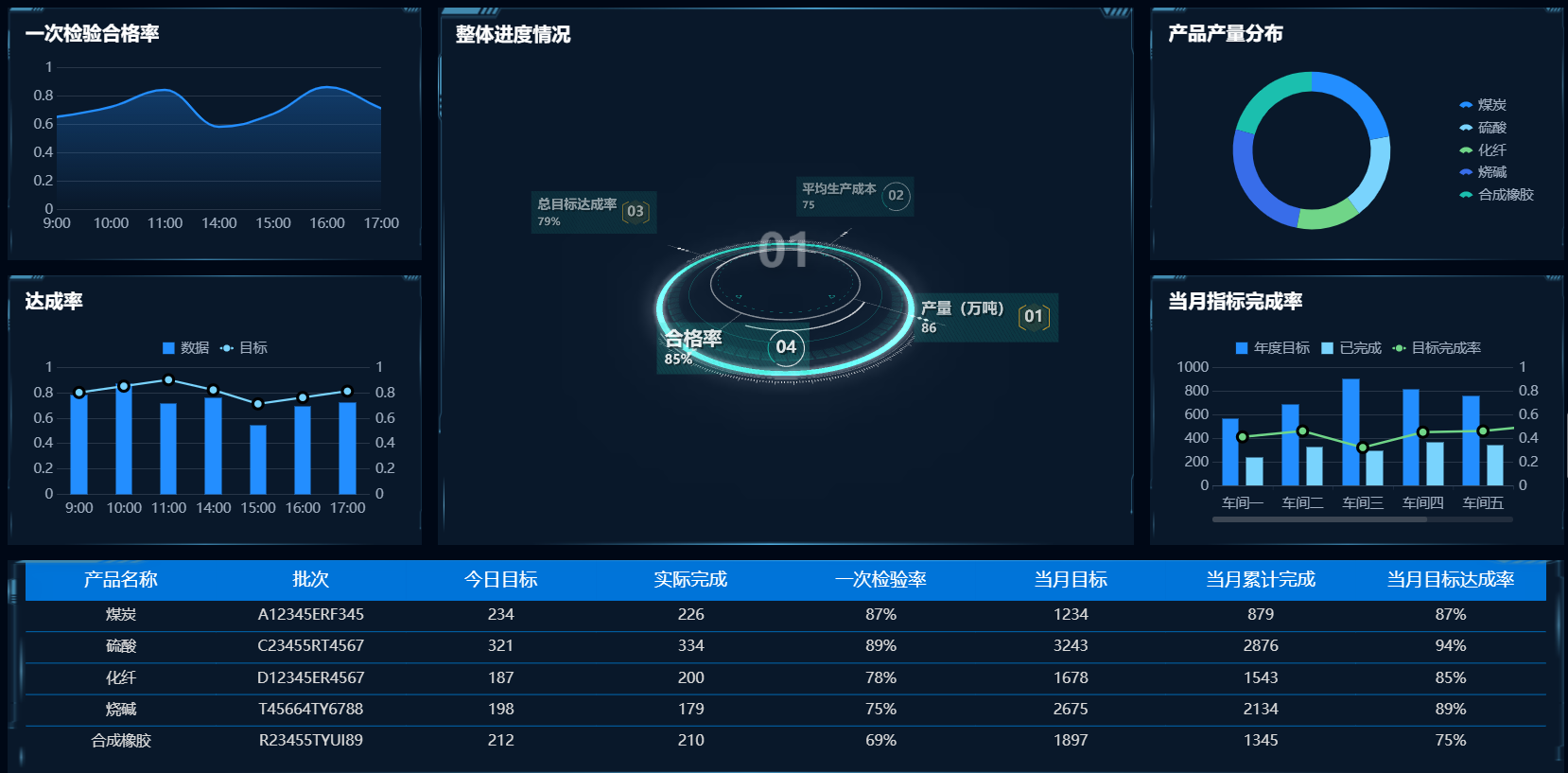 MES（造作执行系统）2