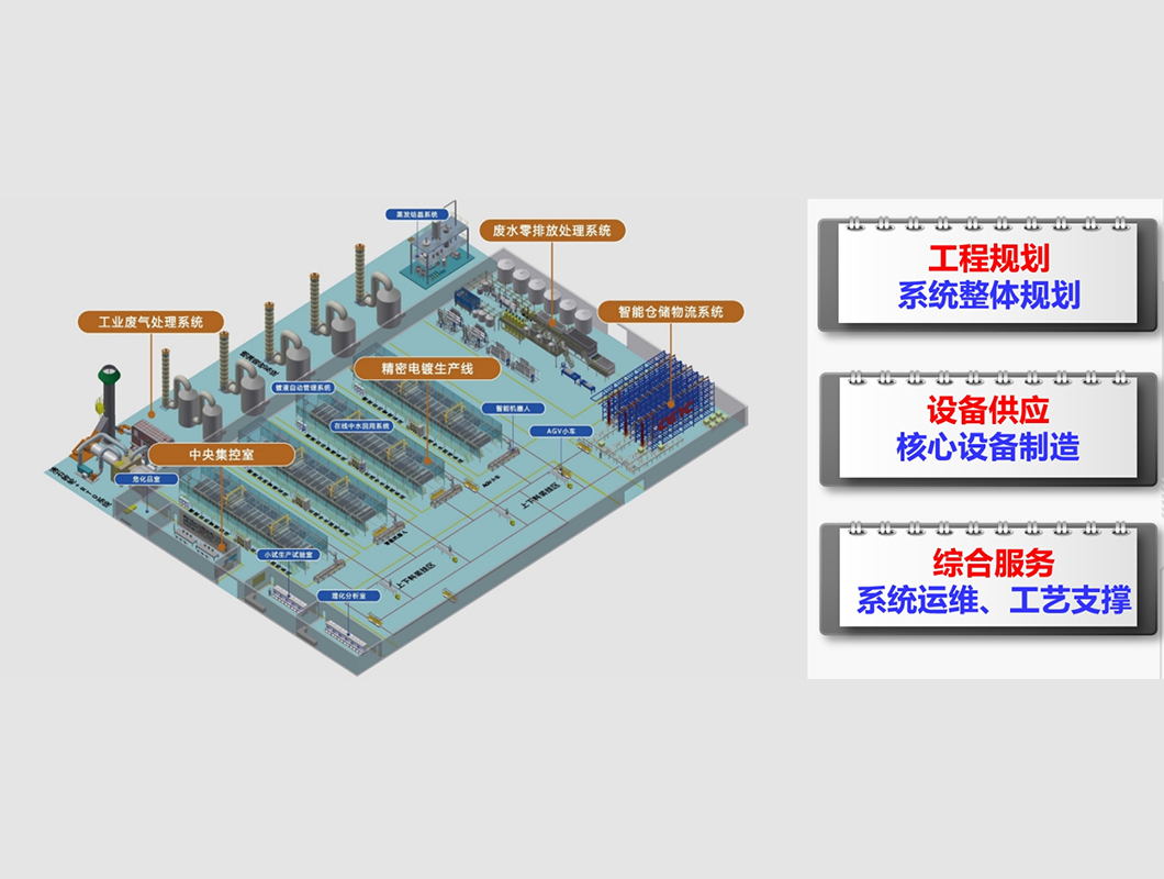 表表处置数智化工厂2
