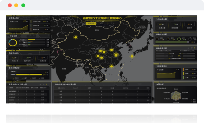 数据采集系统SCADA