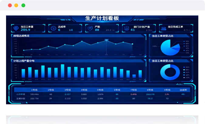 高级打算与排程系统APS